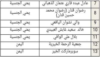 قوائم "الإرهاب".. تهدد بخلط الأوراق واستفحال الفوضى باليمن ‎