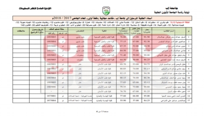 جامعة إب تقبل عشرات الطلاب الحوثيين رغم انتهاء الفصل الدراسي الأول - أسماء