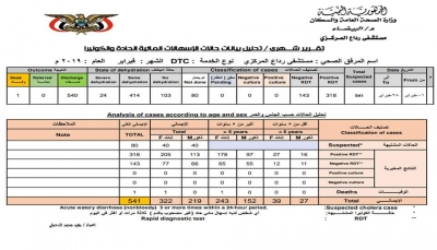 البيضاء: الكوليرا تجتاح مديرية "رداع" ومناشدات بسرعة التدخل العاجل