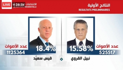 رسميا.. قيس سعيد ونبيل القروي في جولة الإعادة برئاسيات تونس