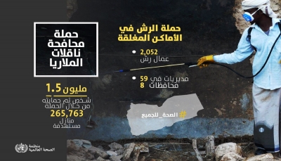 الصحة العالمية: 18 مليون يمني معرضون لخطر الإصابة بالملاريا