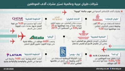 موجة تسريح تجرف موظفي شركات الطيران العربية والعالمية